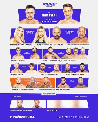 Gala Prime MMA 14: Nowe rozdanie - wyniki walk